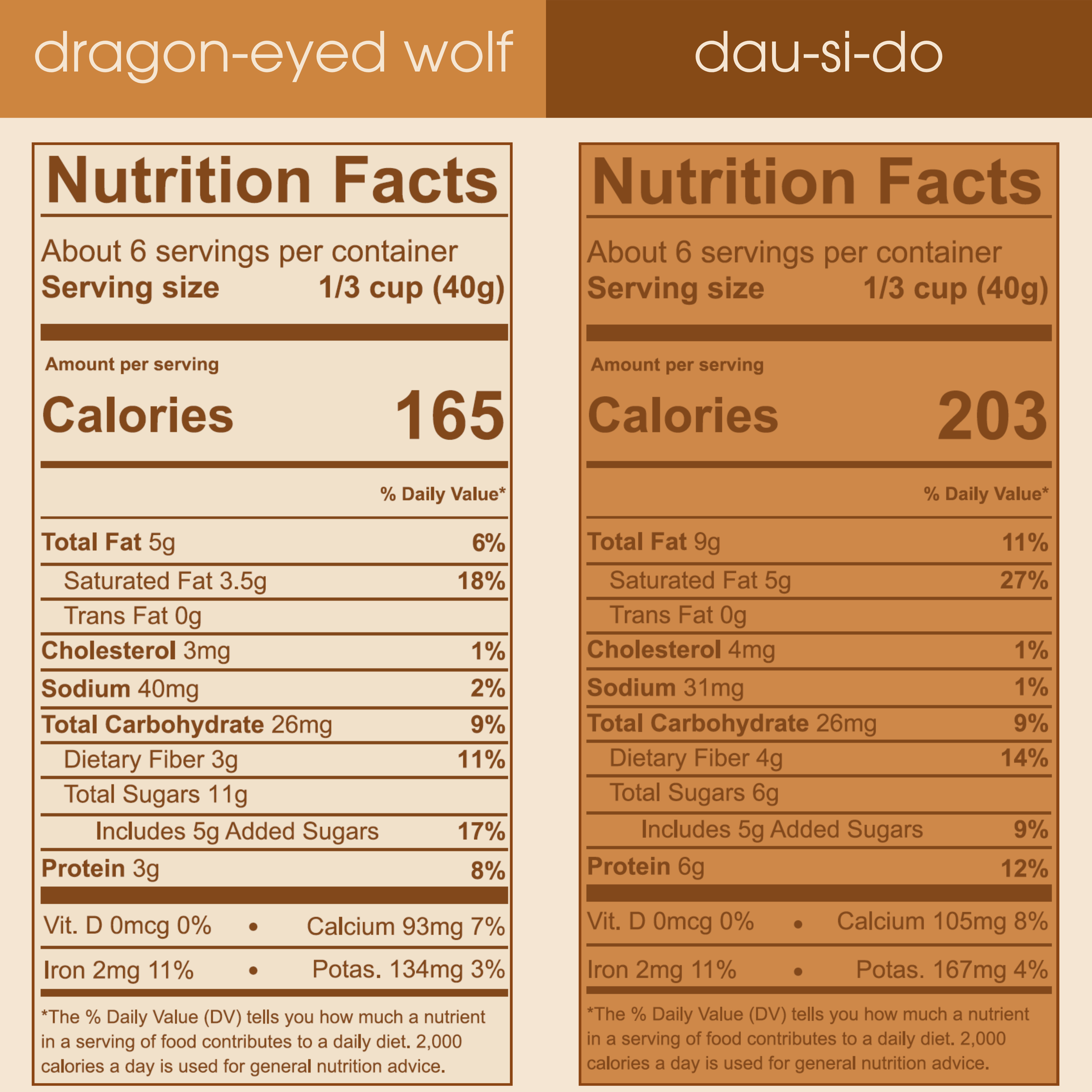 Nutrition facts label for dragon-eyed wolf and dau-si-do products on a brown background